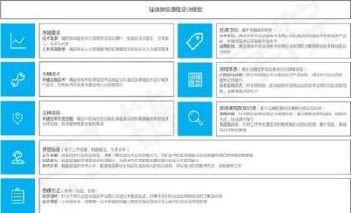 報(bào)名區(qū)塊鏈技術(shù)培訓(xùn) 盲目跟風(fēng)還是明智選擇？